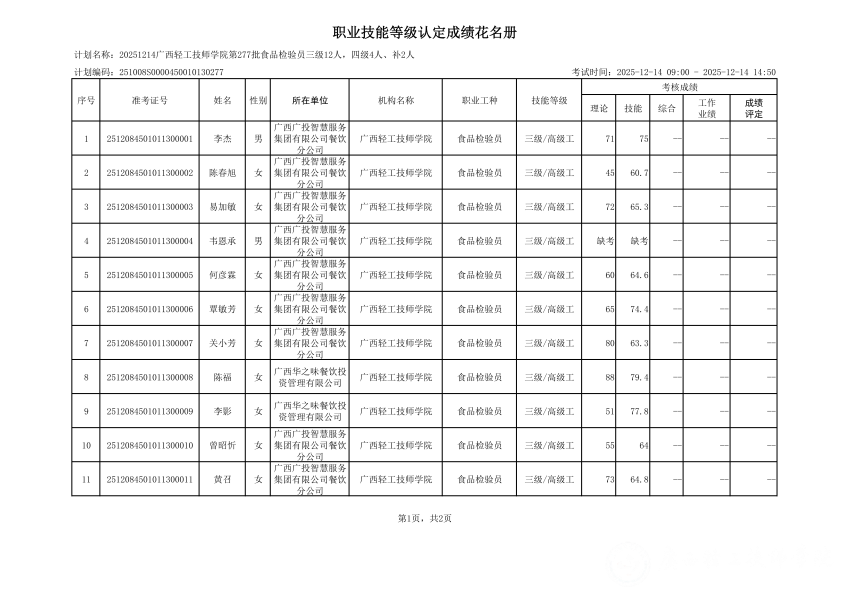 20251214广西轻工技师学院第277批食品检验员三级12人，四级4人、补2人职业技能等级认定成绩公示_02.png
