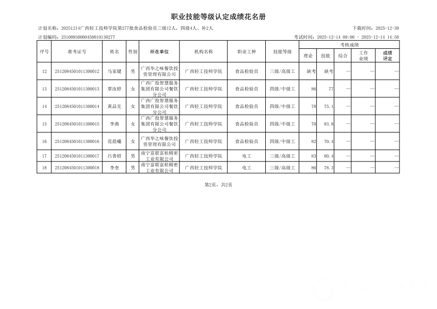 20251214广西轻工技师学院第277批食品检验员三级12人，四级4人、补2人职业技能等级认定成绩公示_03.png