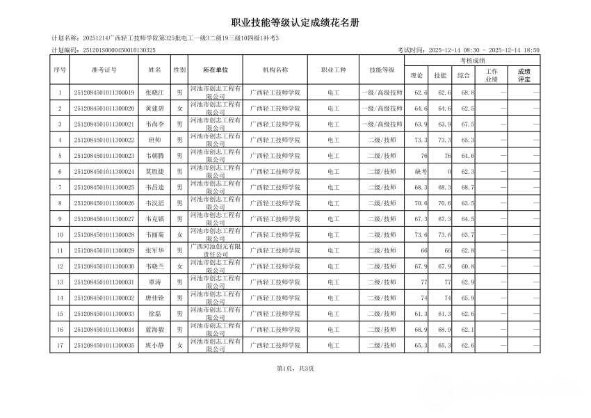 20251214广西轻工技师学院第325批电工一级3二级19三级10四级1补考3职业技能等级认定成绩公示_02.png