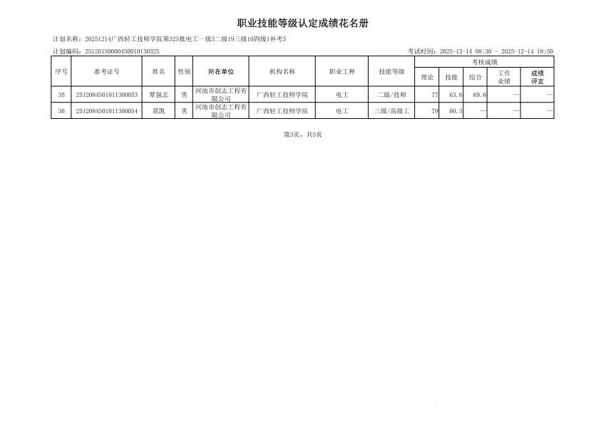 20251214广西轻工技师学院第325批电工一级3二级19三级10四级1补考3职业技能等级认定成绩公示_04.png