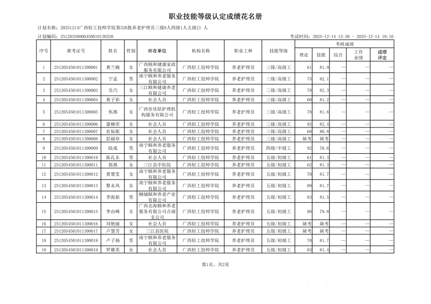 20251214广西轻工技师学院第326批养老护理员三级8人四级1人五级21 人职业技能等级认定成绩公示_02.png