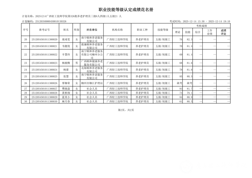 20251214广西轻工技师学院第326批养老护理员三级8人四级1人五级21 人职业技能等级认定成绩公示_03.png