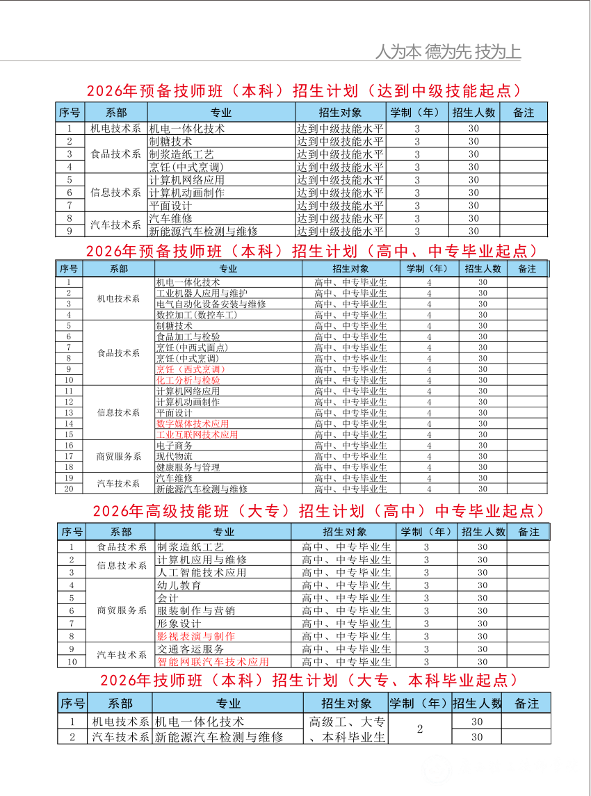 2026年预备技师班招生简章3.23_07.png