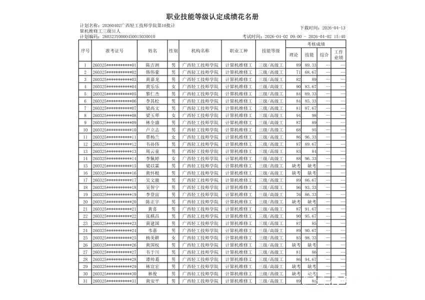 20260402广西轻工技师学院第10批计算机维修工三级31人职业技能等级认定成绩公示_02.png
