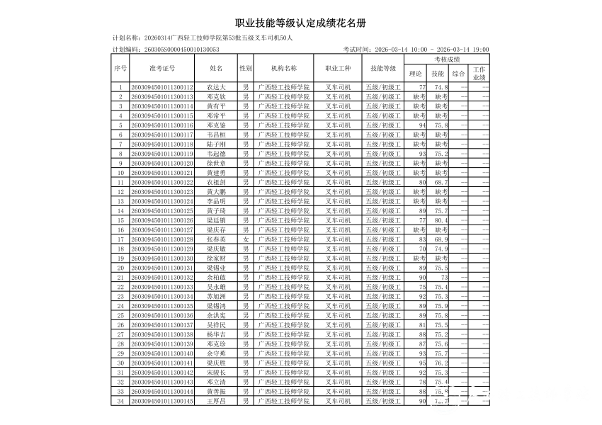 20260314广西轻工技师学院第53批五级叉车司机50人职业技能等级认定成绩公示_02.png