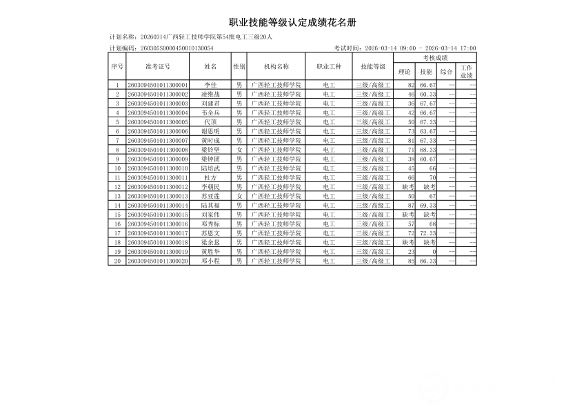 20260314广西轻工技师学院第54批电工三级20人职业技能等级认定成绩公示_02.png