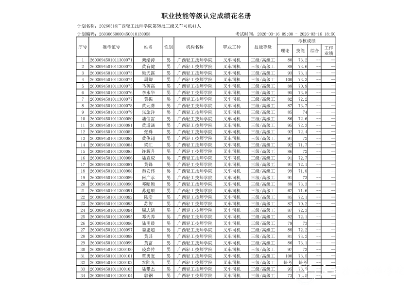 20260316广西轻工技师学院第58批三级叉车司机41人职业技能等级认定成绩公示_02.png